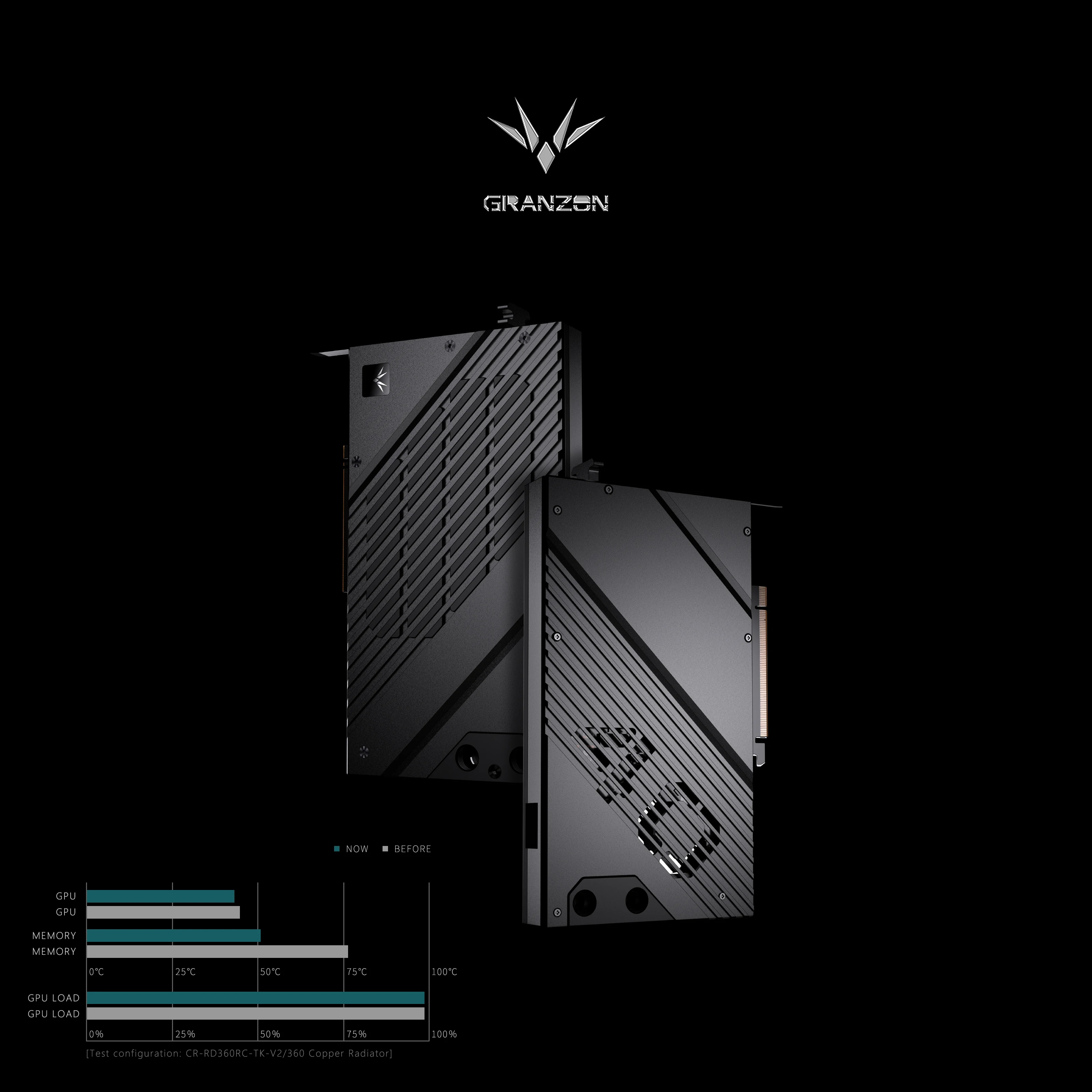 Blok GPU Granzon do karty graf – Rtx 4080 Water Cooling Block recenzja i cena