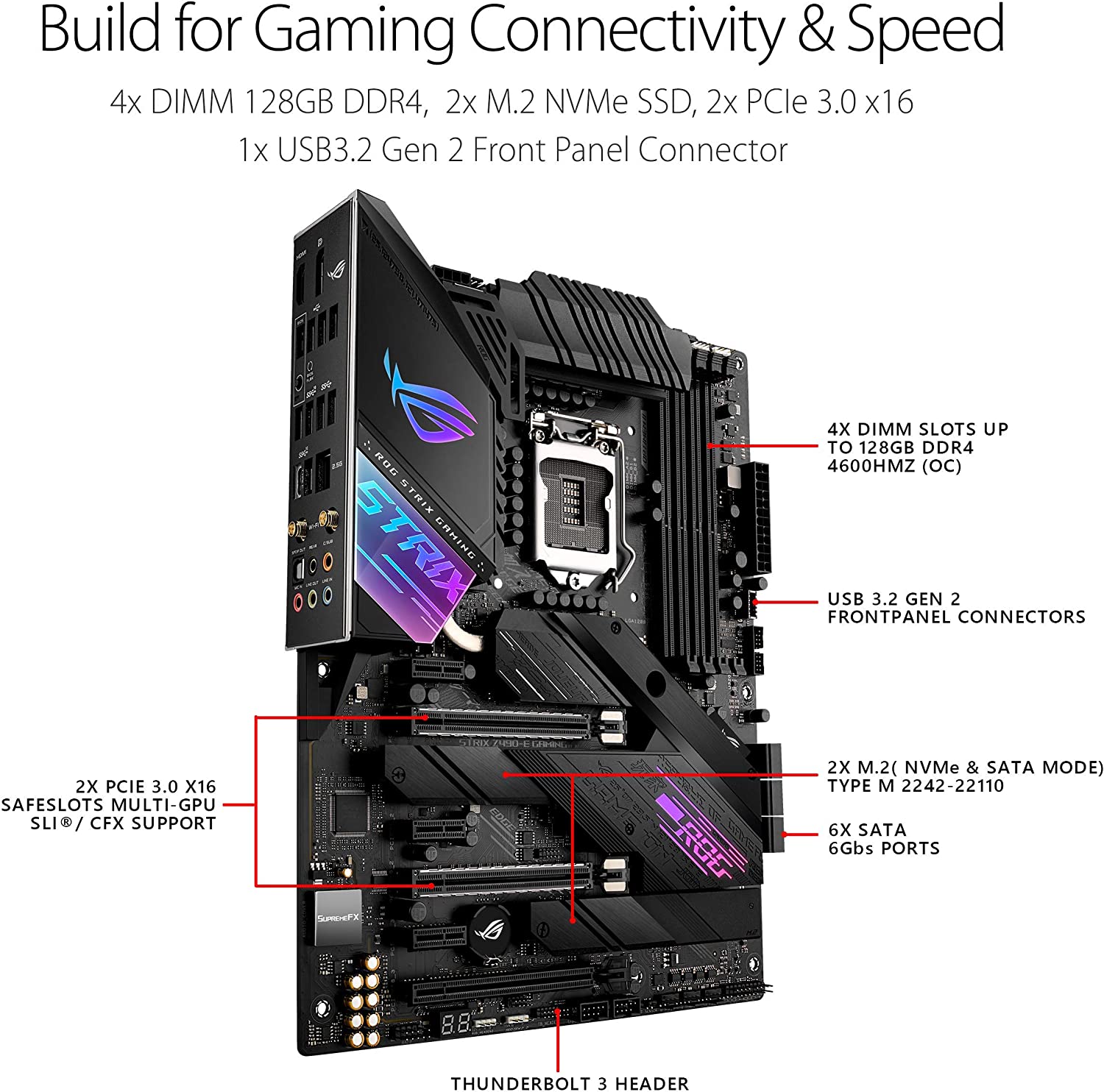 Płyta główna LGA 1200 Intel Z4 – Rtx 3090 24Gb Gddr6X recenzja i cena